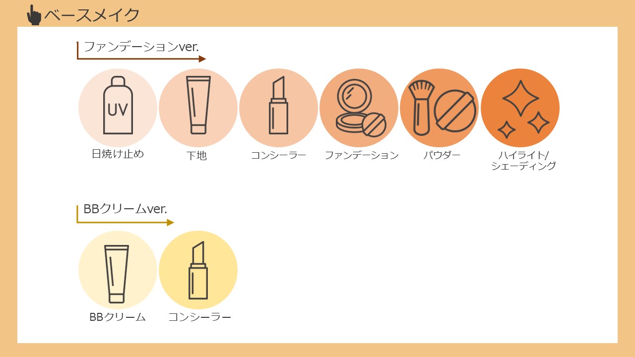 ベースメイク