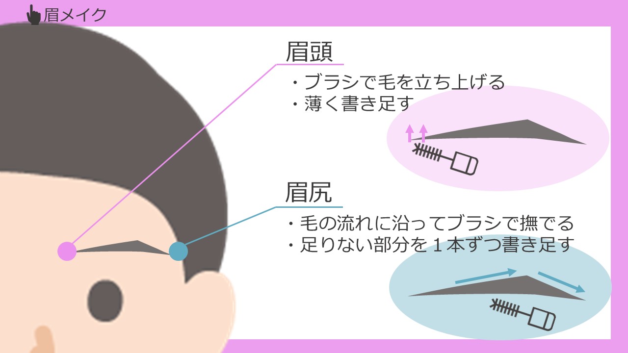 眉メイク
