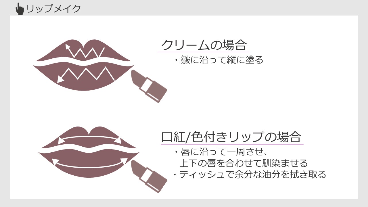 リップメイク