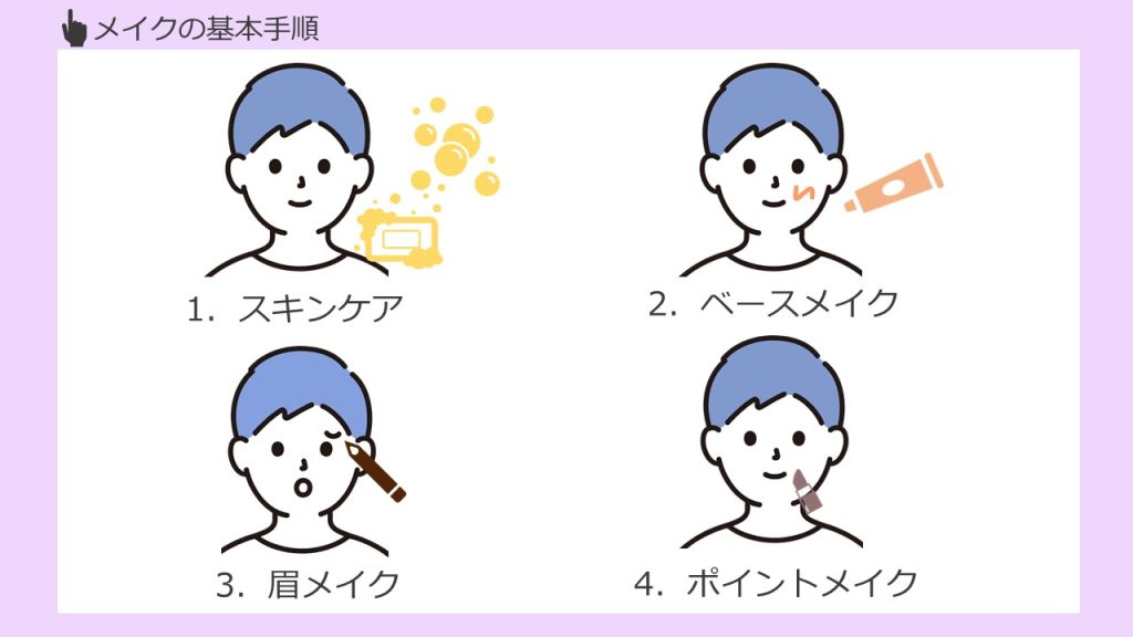 メイクの基本手順